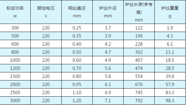 電爐絲的參數(shù)表