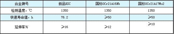 電爐條牌號(hào)