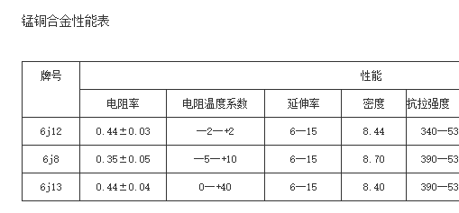 錳銅合金性能表-康溙爾電工合金