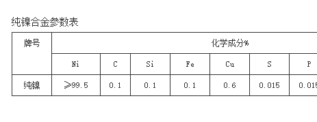 純鎳合金參數(shù)表-康溙爾電工合金