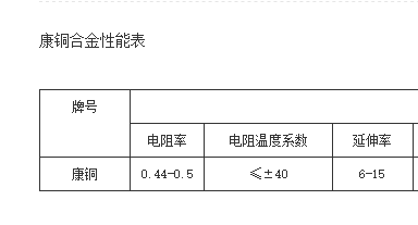 康銅合金性能表-康溙爾電工合金